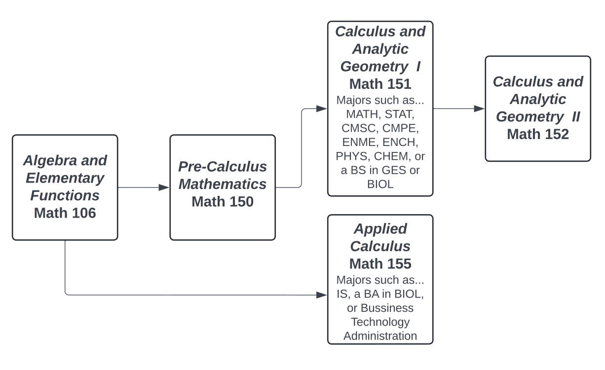 [image:Calculus_Pathways.png]